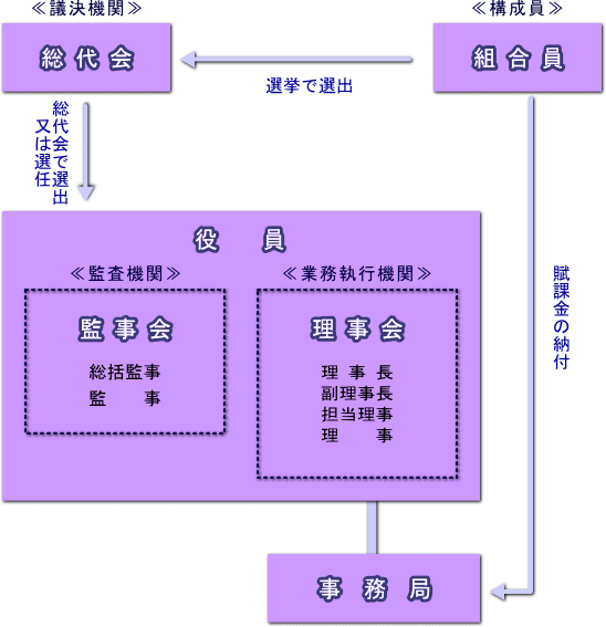 土地改良区とは - 水土里ネット広桃用水